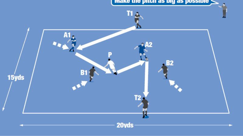 Vai trò nổi bật của playmaker 