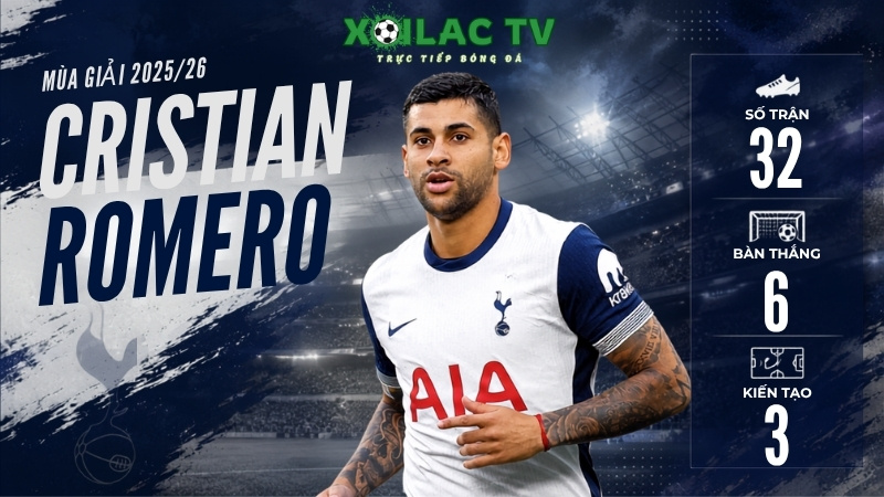 Phong độ ấn tượng của Cristian Romero ở mùa giải 2025/2026